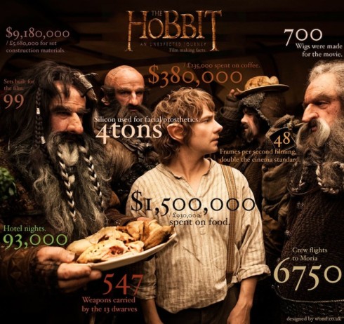 hobbit